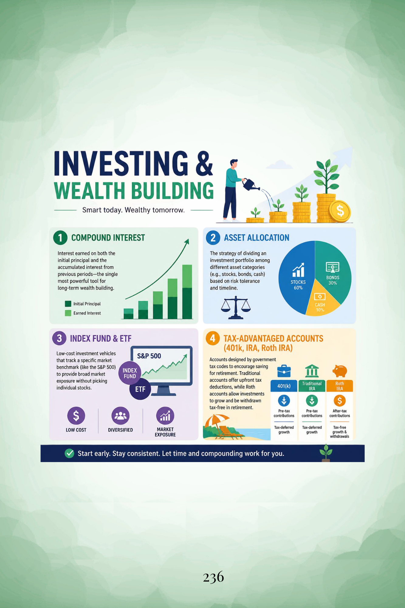 Be the BOSS - Financial Planner & Journal